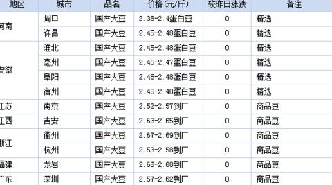 2025年4月最新小麦价格表