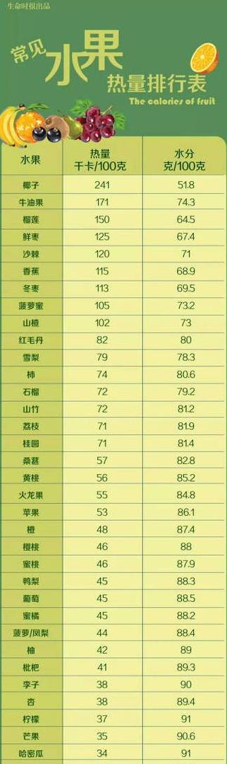 十大高VC含量水果排行揭秘
