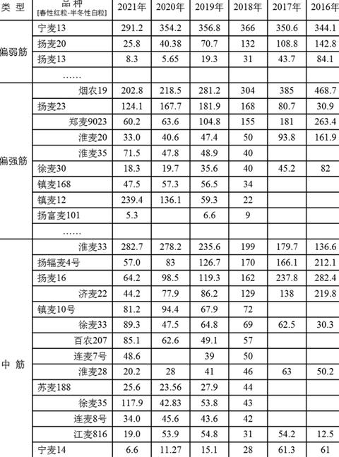 小麦水分计算方法及公式详解