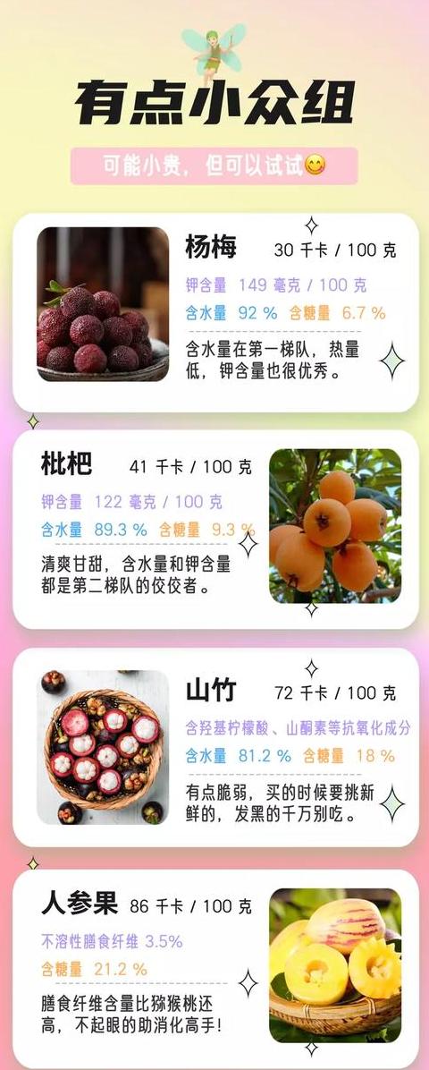 减肥期间中午吃水果朋友圈