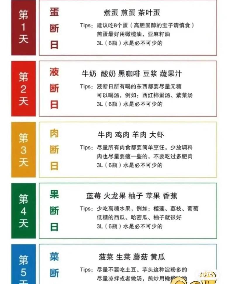 一周快速减肥法：20斤瘦身秘籍大揭秘