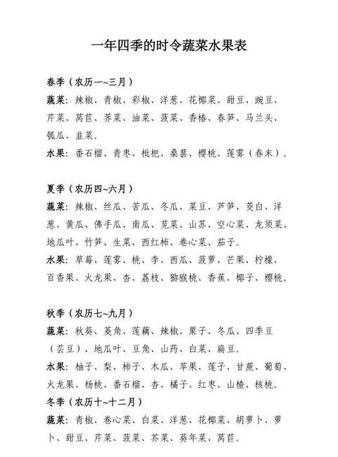 11-12月时令蔬菜大盘点
