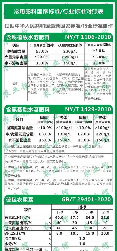 复合肥养花施肥时间指南