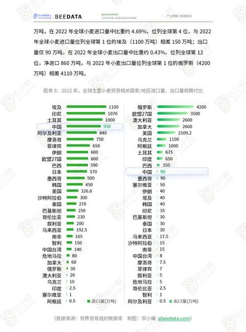 小麦亩产量一般能达到多少内蒙古