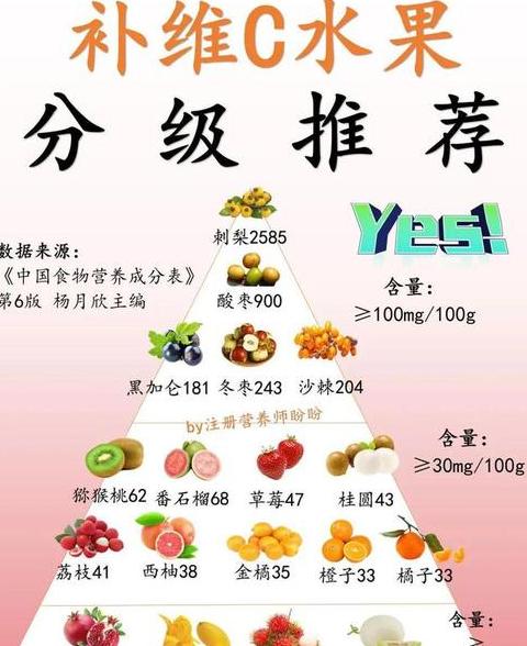 揭秘维生素B2含量丰富的水果排行榜