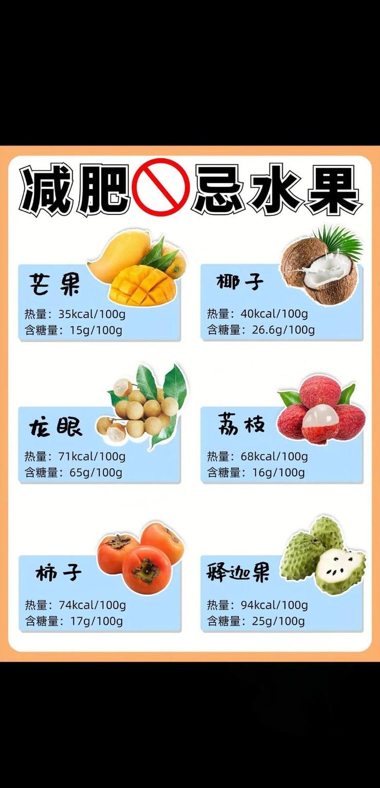 减肥期间推荐水果大盘点
