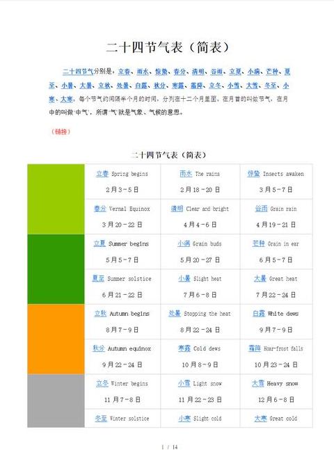 北方24节气蔬菜种植时间指南