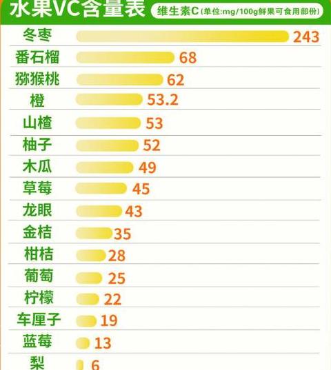 不含维c的水果