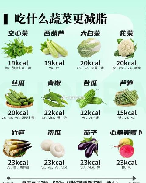 全球精选25种减脂蔬菜，轻松瘦下来