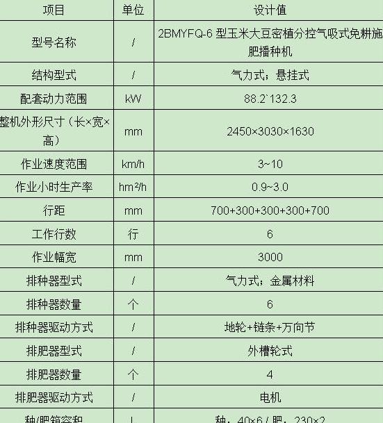 全自动播种机项目内容