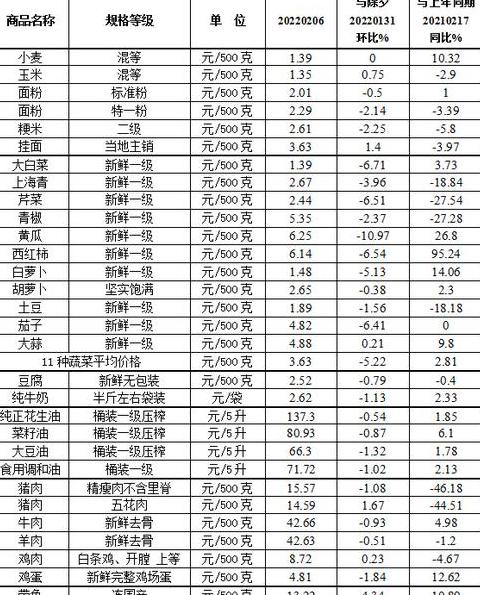 揭秘近期蔬菜价格跳涨原因及新发地蔬菜最新价格