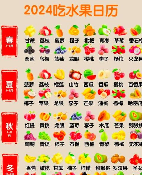 四季常鲜水果品种大盘点