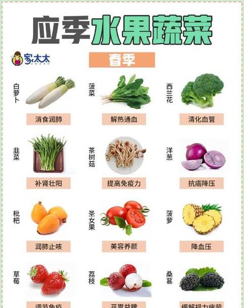 全国每月当季水果蔬菜大盘点