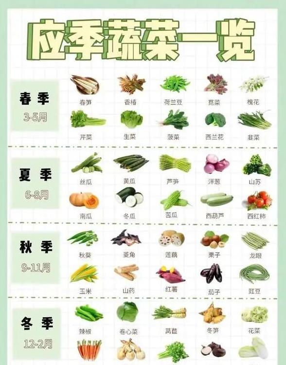 缓解便秘：高纤维水果蔬菜速效推荐