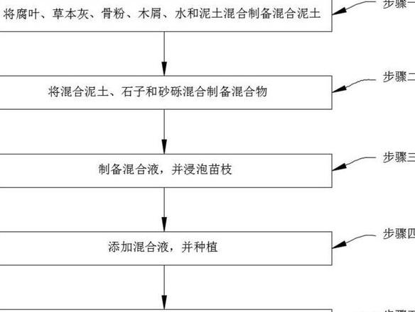种植方式的生产意义