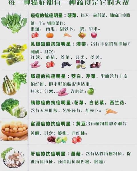 全球公认十大营养蔬菜大盘点