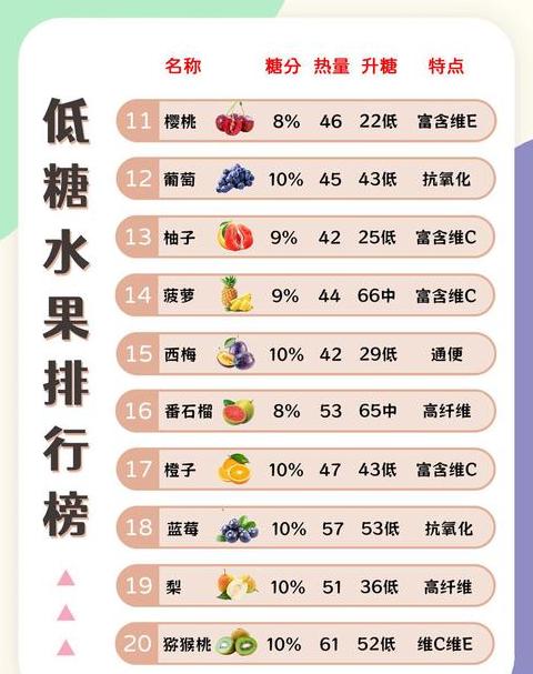 10大维生素C水果排行榜揭晓