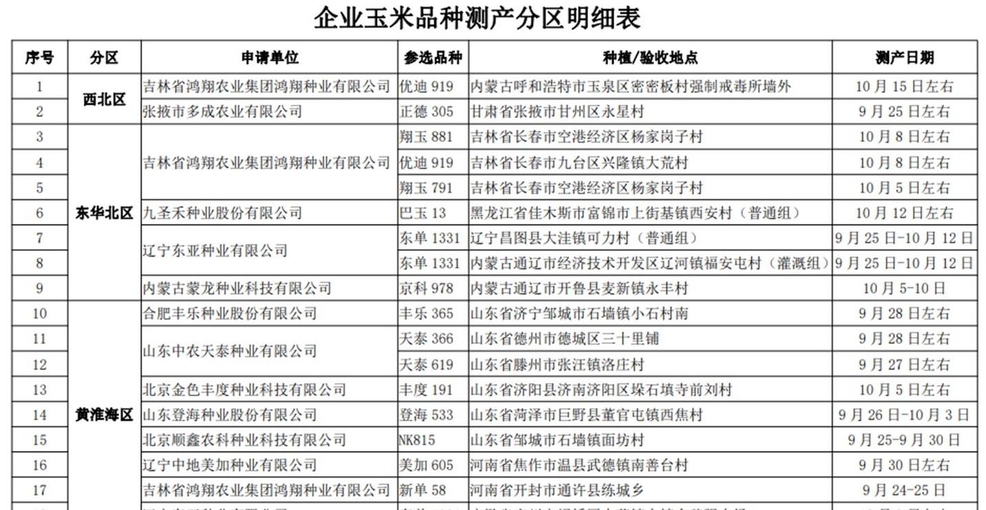 玉米亩产量计算方法详解