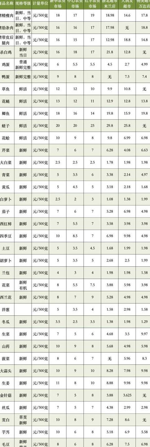 墨尔本购物攻略：澳大利亚物价解析及合算物品盘点