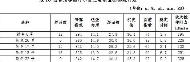 2023年夏粮产量解析：主产区排名与种植时间表
