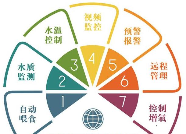全面解析：养殖品类与暴利养殖项目