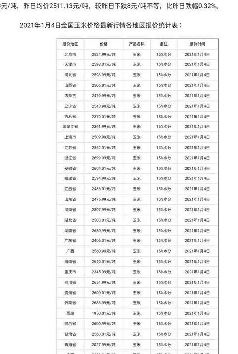 元旦后玉米价格走势分析：抢粮大战升级版将至？