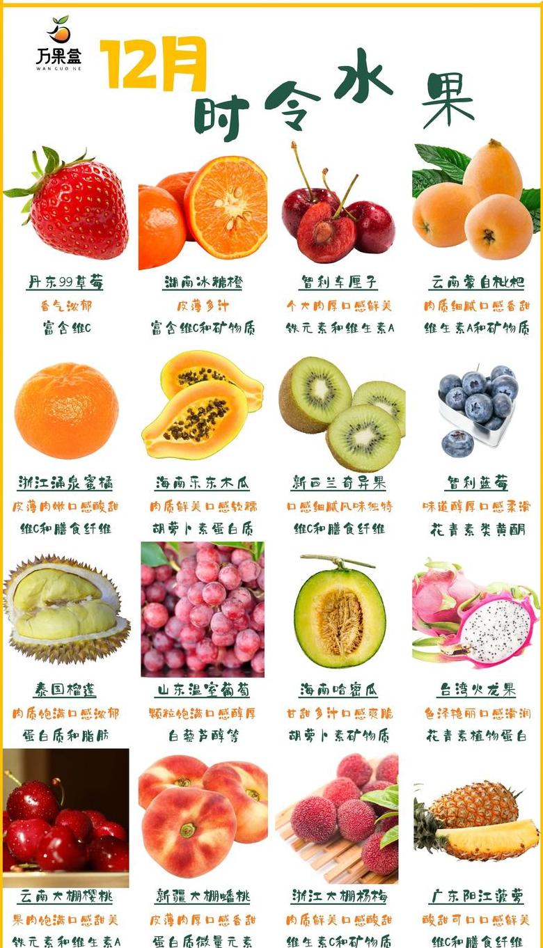 时令水果清单：吃当季水果的益处及各月水果推荐