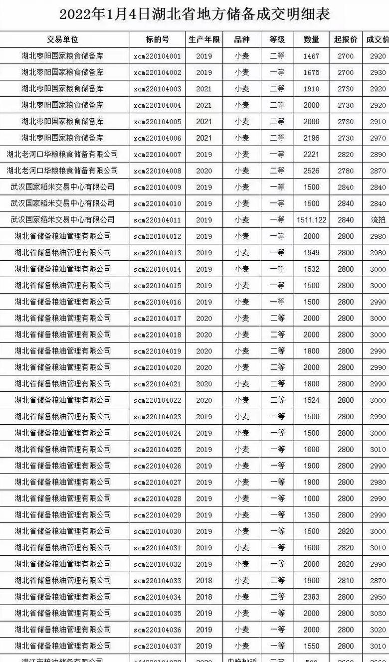 2024年10月小麦价格走势及补贴政策解析