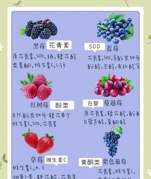 夏季美白水果盘点：十大美白神器，肌肤白皙的秘密武器