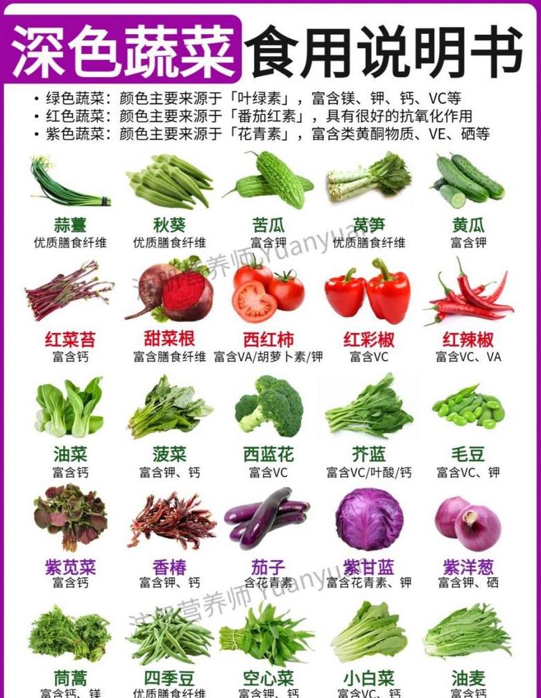 十大营养蔬菜水果排名揭晓：世界卫生组织推荐菜单