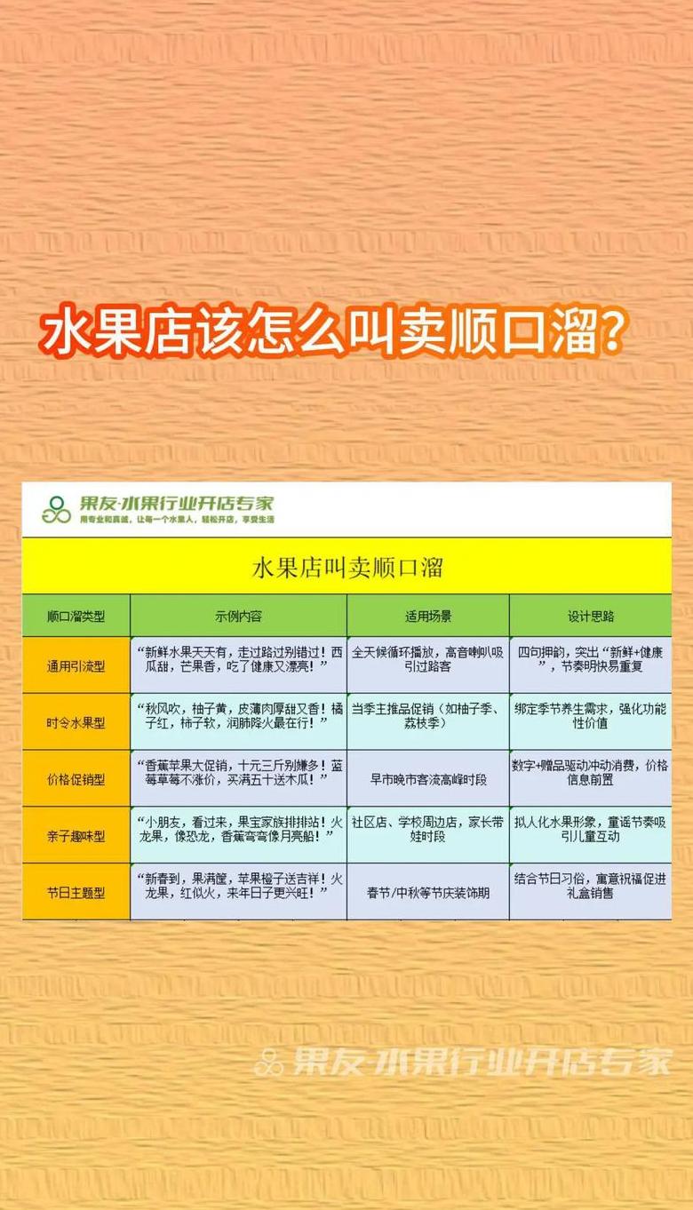 水果口诀完整内容