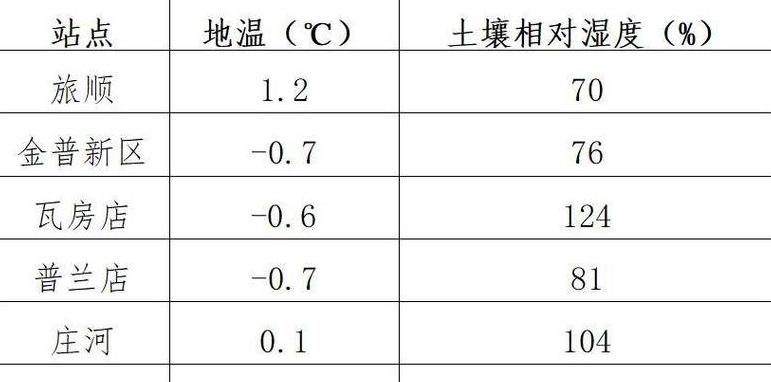 土壤有机质含量解析与六堡茶质量标准解读