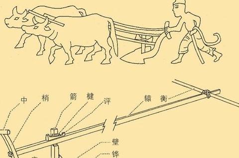 中国古代耕作制度演变历程探析