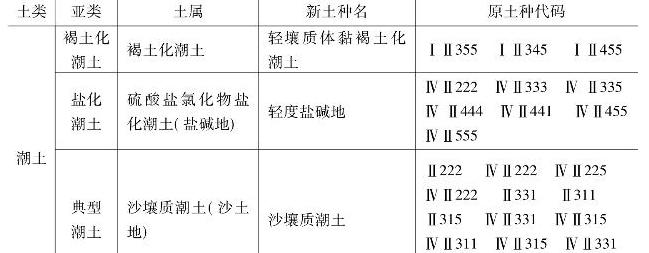 五种耕地类型详解