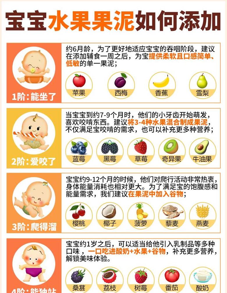 6月龄宝宝可以吃哪些水果