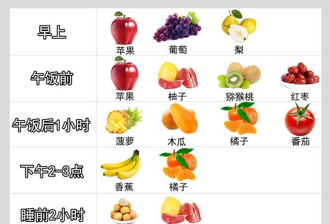 减肥饥饿快解决：蛋白质补足，营养均衡有妙招
