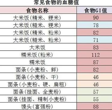小麦与大米的含糖量比较：谁更胜一筹？