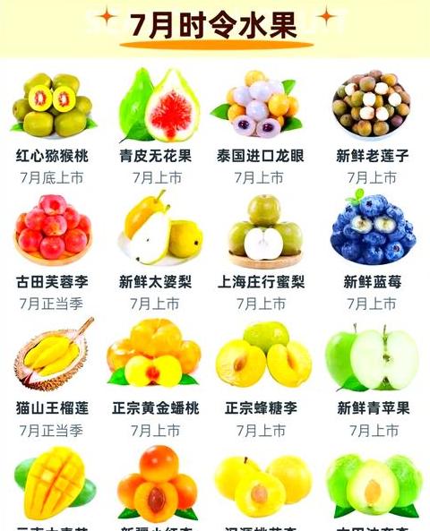 月月有鲜果：一年四季当季水果时间表