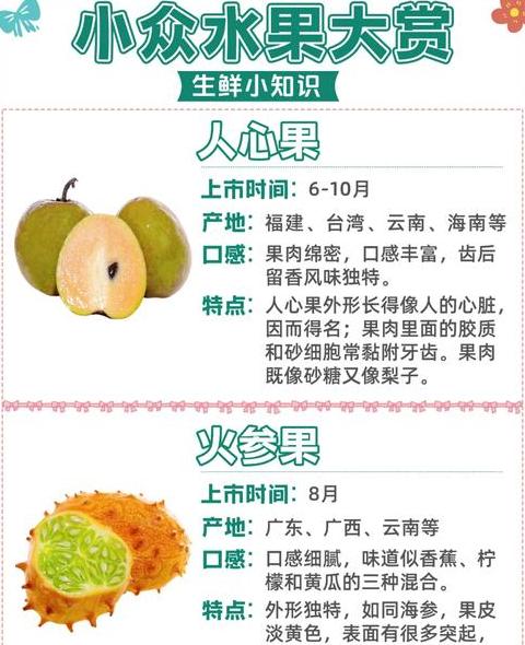 盘点奇形怪状奇葩水果，你吃过几种？