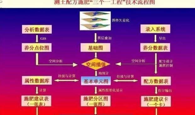 土壤养分速测仪原理及功能特点全解析