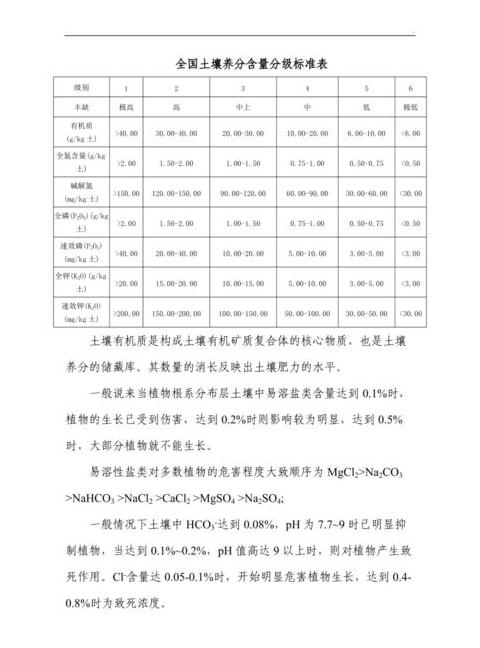 土壤侵蚀程度分级及全球水土流失分布解析