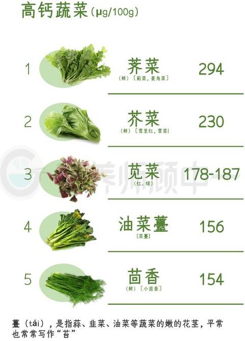 水果蔬菜在烹饪中最容易损失的是
