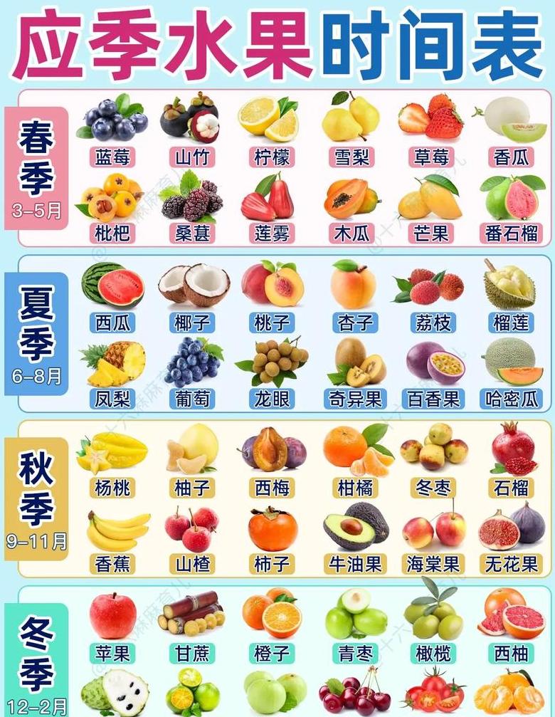 四季应季水果蔬菜全览表