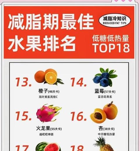 15天只吃水果能瘦多少斤