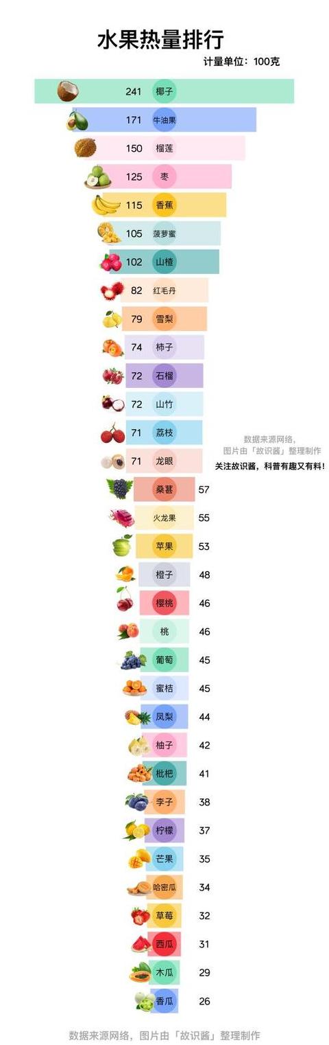 水果减肥指南：哪些水果助你快速减重
