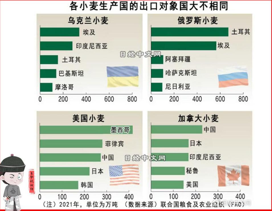 俄罗斯小麦堆积如山难出口