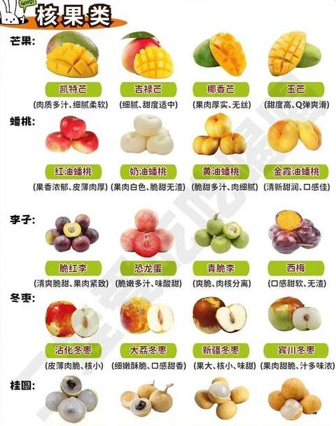 广州时令水果季节表