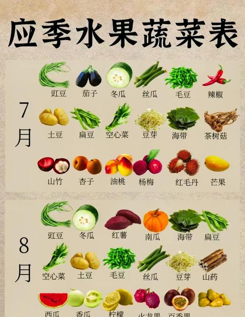十月份种植蔬菜推荐清单