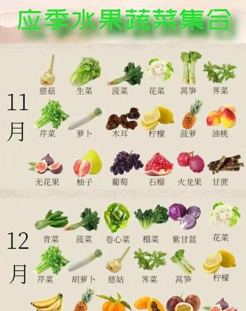 12个月应季蔬菜水果全指南