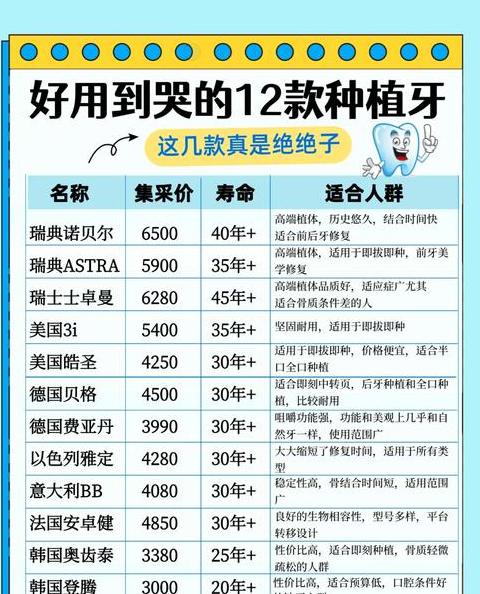 种植牙价格与寿命解析：瑞士、韩国品牌大比拼